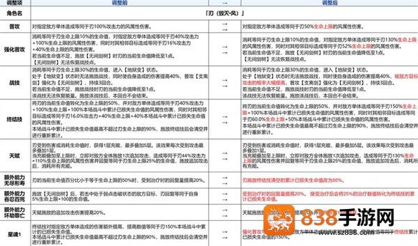 崩坏星穹铁道3.4版本震撼更新