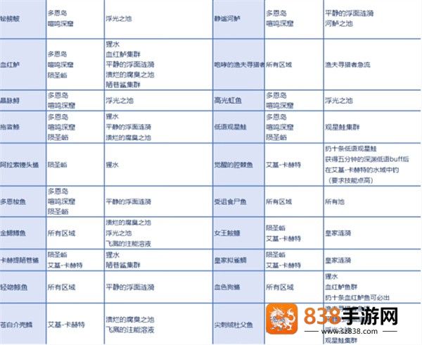 魔兽世界钓鱼猛冲大赛成就速攻指南