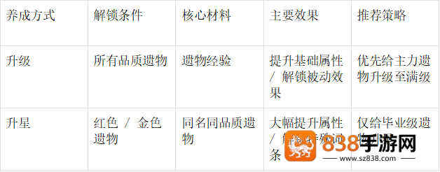 末世王者遗物系统终极指南