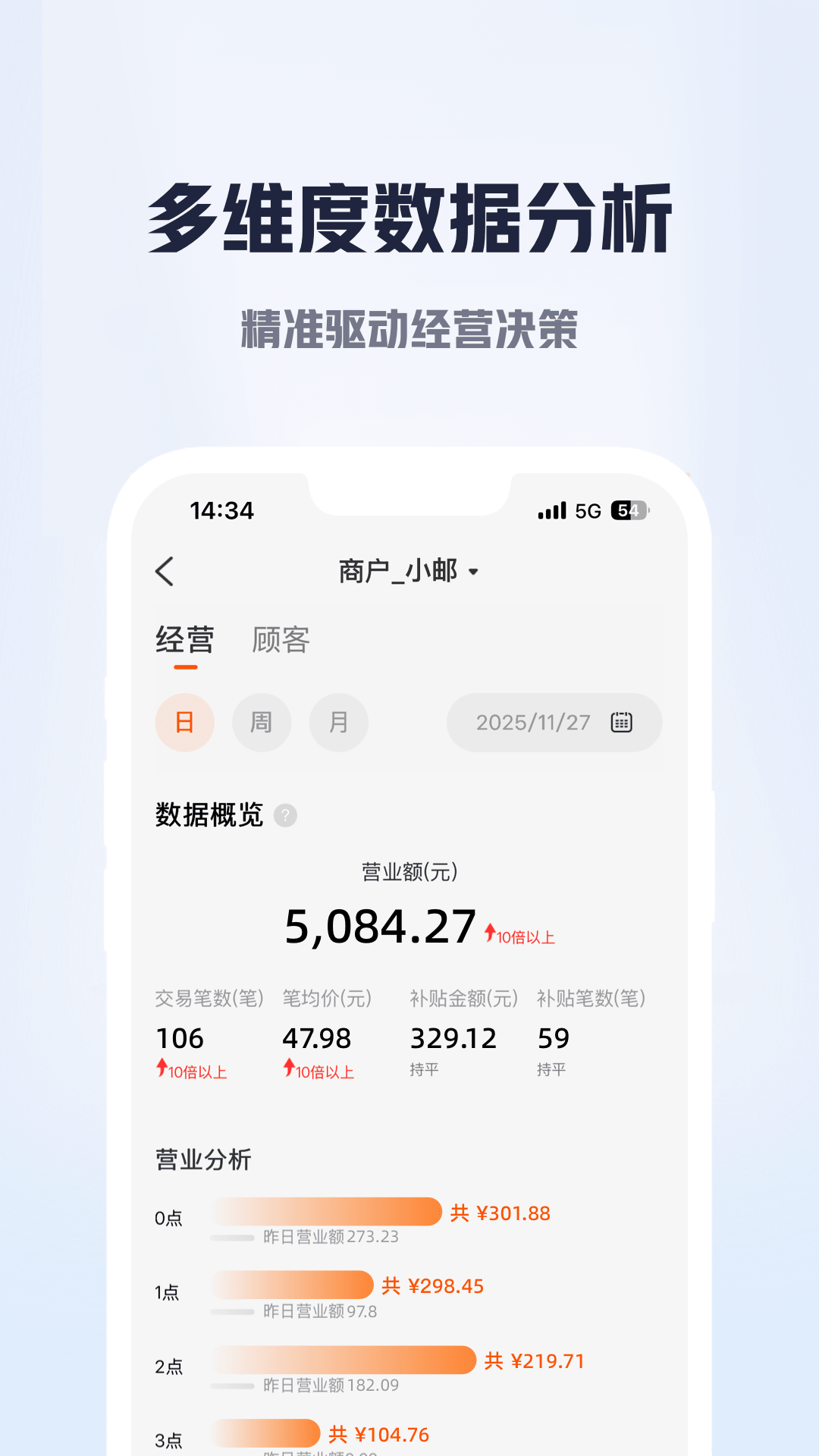 邮惠万商