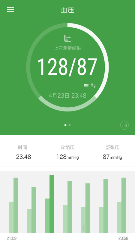 iband