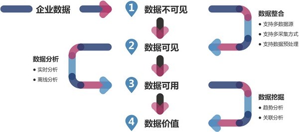 mongobooster可视化工具