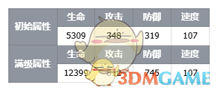 《伊瑟》维罗妮卡角色技能及使用攻略