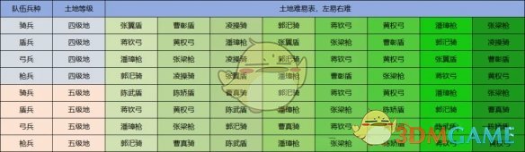 《三国志战略版》定军山之战开荒首日流程推荐