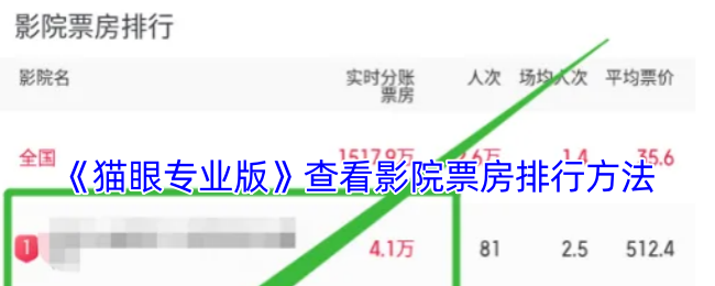《猫眼专业版》查看影院票房排行方法