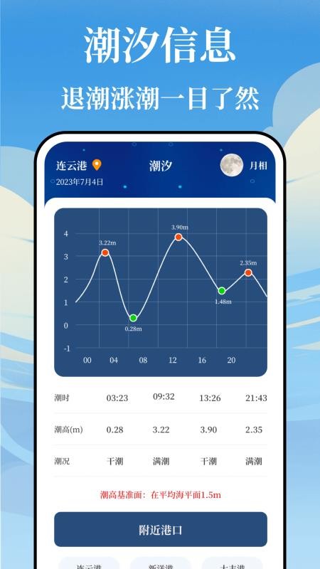 海浪潮汐表最新版