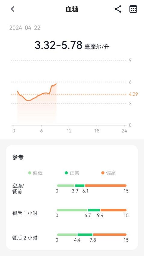 Meband安卓版