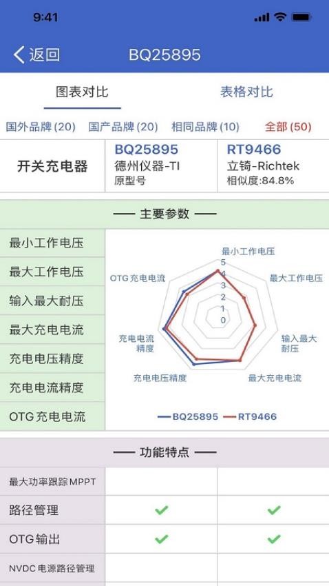 半导小芯官方版