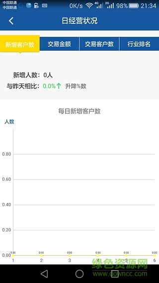 手呗app