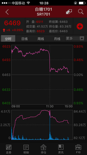 期货app