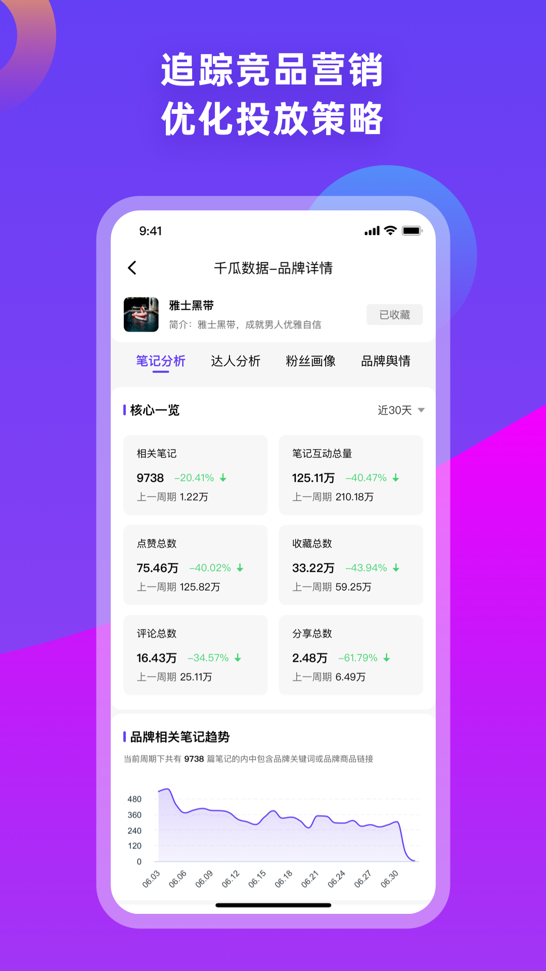 千瓜