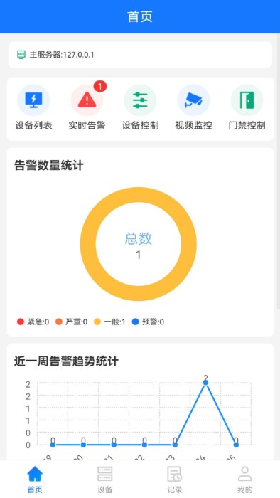 嵌入式智能管理单元