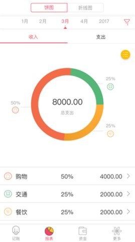 有鱼记账