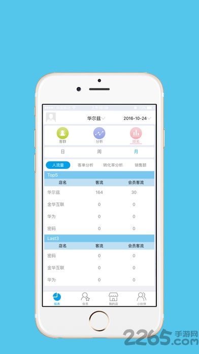 慧眼识客