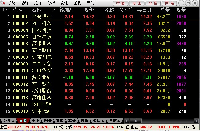 首创证券